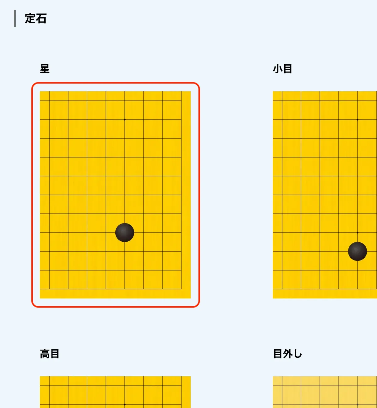 Picture of joseki